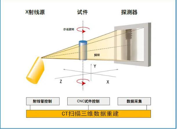 郴州工业CT无损检测